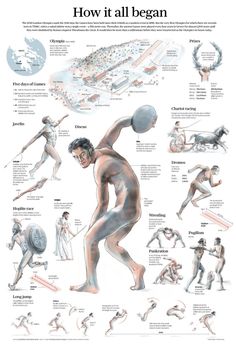 an image of a man doing different things in his body, including the muscles and head