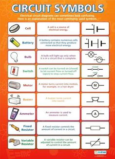 an electrical circuit symbols poster with instructions on how to use the symbol for this project