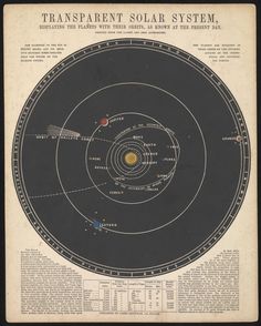 the solar system is shown in black and white, as well as an old newspaper page