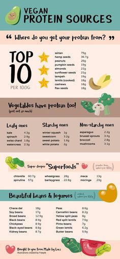 Vegan protein sources Clean Eating Food List, Books And Tea, Clean Eating Diet Plan, Vegan Protein Sources, Vegetarian Protein, Vegan Nutrition, Nutrition Education, Vegan Protein, Clean Eating Diet