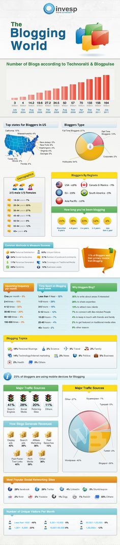 an info sheet with many different types of information