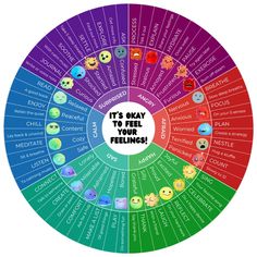 Feelings wheel with visuals and coping strategies for kids. I made this! Components pulled from other online Social Emotional Learning Resources.  #FeelingsWheel #EmotionalAwareness #KidsEmotions #CopingStrategiesForKids #EmotionalIntelligence #FeelingsActivities #EmotionalDevelopment #VisualFeelingsChart #SocialEmotionalLearning #KidsMentalHealth #EmotionalLiteracy #ChildrensEmotions #TeachingEmotions #EmotionalSupport #FeelingsAndEmotions #KidsTherapyActivities #EmotionalRegulation #EmotionalWellbeing #SELActivities #VisualCopingSkills Coping Skills Wheel, Emotion Behavior Wheel, Feeling Wheel For Kids, Coping Wheel, Needs Wheel, Emotion Wheel For Kids, Feelings Wheel For Kids, Coping Strategies For Kids, Mood Wheel