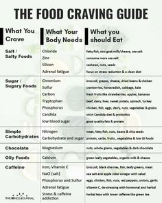 Cravings Chart, Craving Meanings, Salt Craving, Snacks Healthy, Candida Diet, Clean Diet, Low Blood Sugar, Salty Foods, Sugary Food