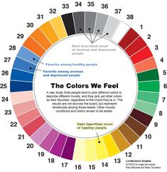 the colors we feel color wheel