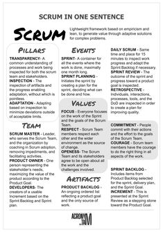 the scrum in one sentence is shown with other words and phrases on it, including