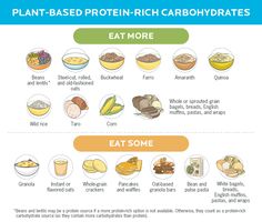 Plant-Based Protein: A Guide from Precision Nutrition Oat Crackers, Whole Grain Pancakes, High Protein Foods, Precision Nutrition, Waffle Bar, Healing Foods, Nutrition Articles, Soy Products, Protein Diets