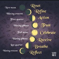 Moon Meaning, Moon Spells, Moon Magick, Moon Journal, Wiccan Magic, New Moon Rituals, Moon Rituals, Full Moon Ritual, Witch Spirituality