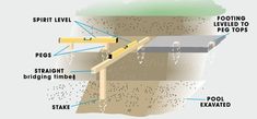 an image of a diagram showing the parts of a water well and how it works