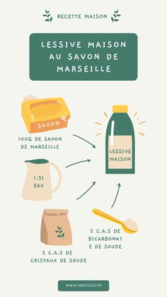 an info sheet describing how to use the french language for food and drink items, including milk