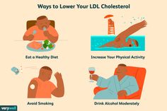 four different ways to lower your lic cholesterolor infographical illustration