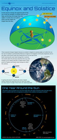 an info sheet showing the different types of aircrafts and their locations in the earth's atmosphere