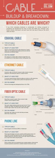 an info sheet with different types of cables and wires on it, including the cable that is