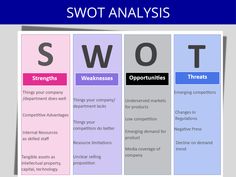 swot diagram with the words swot in different colors and font options on it