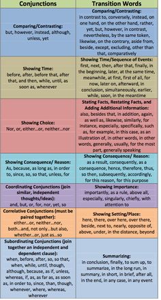 a table that has different types of words in it