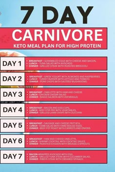 Asparagus Breakfast, Carnivore Keto, Protein Meal Plan, Carnivore Diet, Protein Diets