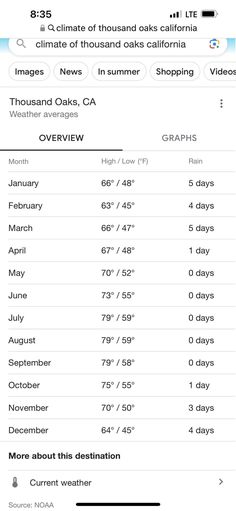 an iphone screen showing the weather channel for santa clarita, california and other areas