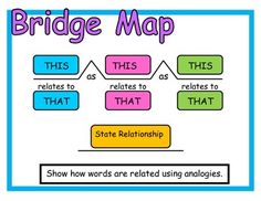 the bridge map for students to use in their language class, including words and pictures