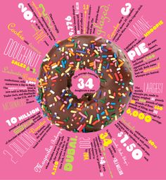 a donut with chocolate frosting and sprinkles surrounded by words