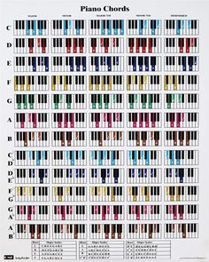 an image of piano chords chart with all the keys and numbers on each one side