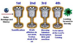 three silver goblets are labeled with names and symbols for each individual to describe