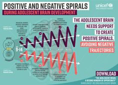 Educational Therapy, Therapy Interventions, Improve Self Confidence, Teaching Philosophy, Psychology Research, School Social Work