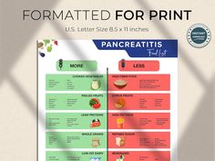 Pancreatitis-friendly Food List: Essential Guide for Managing Your Diet, Gut Health Diet List, Pancreas Friendly Foods List Poster - Etsy High Fat Foods, Lean Protein, High Fiber, Citrus Fruit