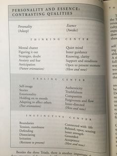 Contrasting Personality and Essence of the three Enneagram Triads [chart]: How each Enneagram Type acts while spiritually "asleep" vs. spiritually "awake". Thinking: Enneagram Types 5-6-7; Feeling: Enneagram Types 2-3-4; and Instinctive: Enneagram Types 8-9-0. Enneagram Triads, Enneagram Overview, Motivation Theory, Inductive Bible Study