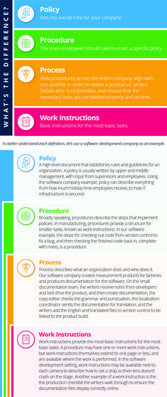 an info sheet with different types of information on the bottom, including text and images