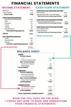 the balance sheet for financial statements