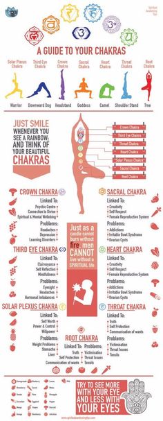 guide to your Chakras Balance Yoga, The Chakras, Chakra Colors, Advanced Yoga, Holistic Medicine