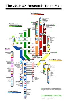 the 2013 ux research tool map