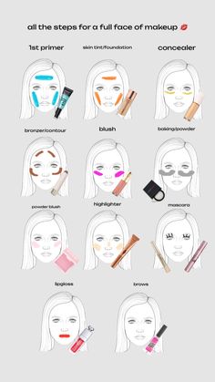 the different types of makeup for face shapes and how to use them on your face