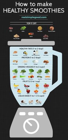 an info poster showing how to make healthy smoothies in the blender or coffee maker