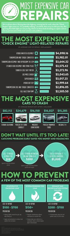 the most expensive cars in the world infographicly displayed on top of each other