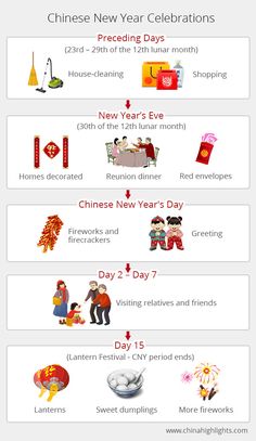 the chinese new year celebrations info sheet