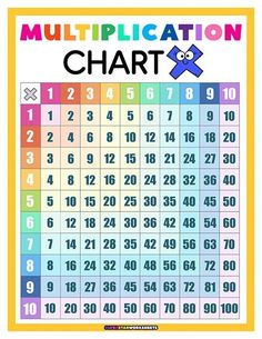 a multicolored chart with the numbers and times for each digit number in it