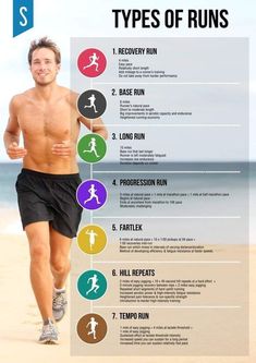 a man running on the beach with different types of runs