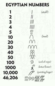 an egyptian number line with numbers and symbols in the bottom left hand corner, as well as