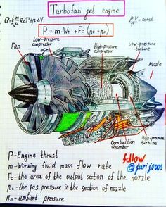 a drawing of an engine with its parts labeled in red and green on top of it