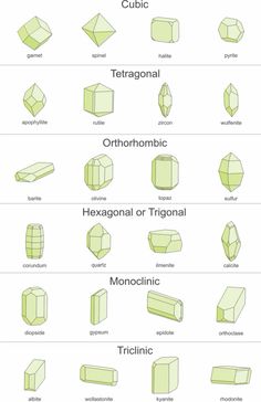 an image of different shapes and sizes of objects in the form of cubes, pentagons