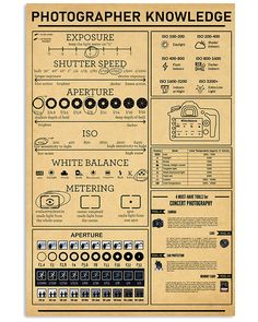 a poster with instructions on how to use photography