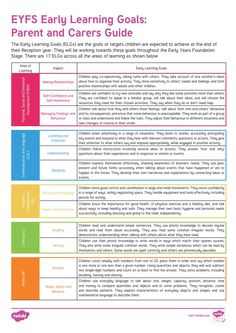 the eyfs early learning goal sheet is shown in red, yellow and blue