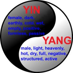 a yin symbol with the words ying and female, dark, earthly, cold, wet, empty positive, feminine, passive