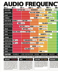 a poster with the words audio frequency