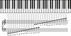 an image of piano keys and music notes