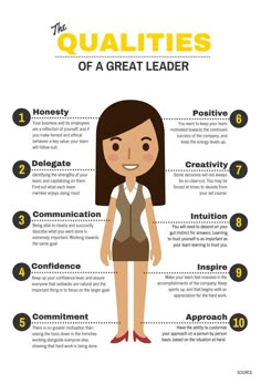 a woman's guide to the quality of a great leader, including infos and examples