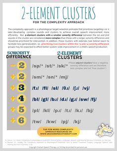 an info sheet with the text 2 - element clusters for the complex approach