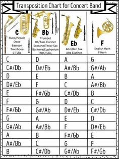 the chart shows different types of musical instruments and their corresponding parts to be used for each instrument