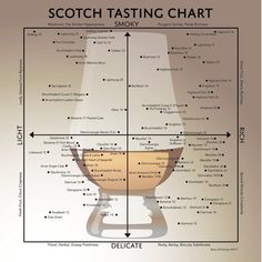 a wine glass sitting on top of a table next to a chart with the names of different wines