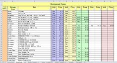 a spreadsheet showing the number and type of items for each item in an excel chart